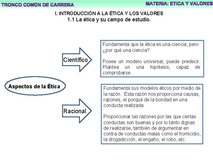 l. INTRODUCCIÓN A LA ÉTICA Y LOS VALORES 1. 1 La ética y su