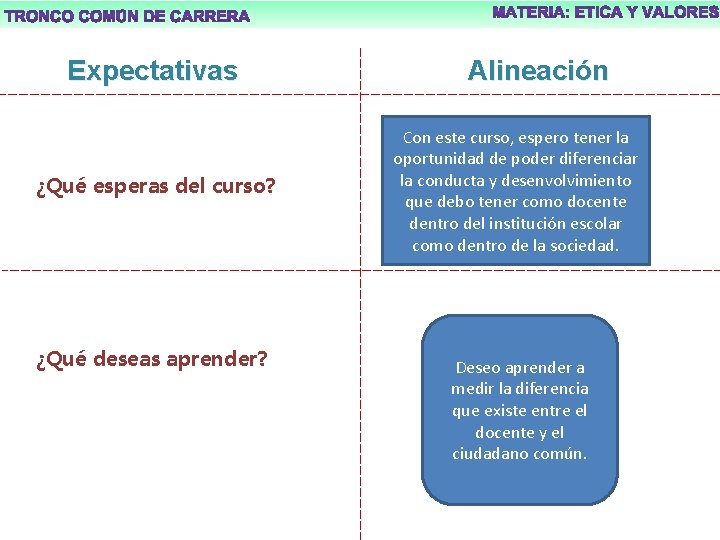 Expectativas ¿Qué esperas del curso? ¿Qué deseas aprender? Alineación Con este curso, espero tener