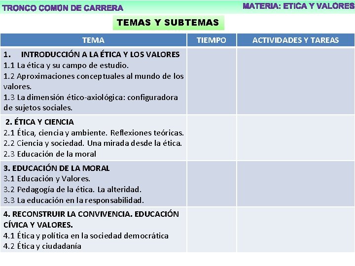 TEMAS Y SUBTEMAS TEMA 1. INTRODUCCIÓN A LA ÉTICA Y LOS VALORES 1. 1