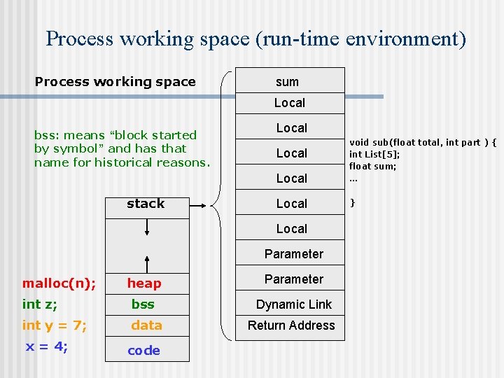 Process working space (run-time environment) Process working space sum Local bss: means “block started