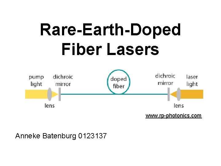 Rare-Earth-Doped Fiber Lasers www. rp-photonics. com Anneke Batenburg 0123137 