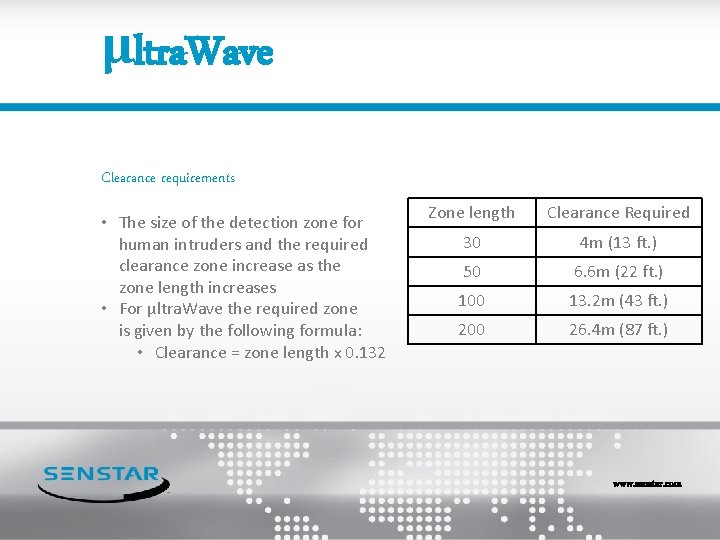 μltra. Wave Clearance requirements • The size of the detection zone for human intruders