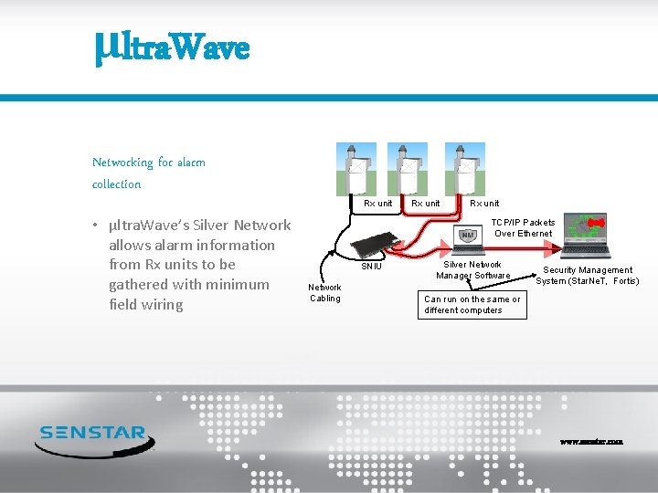 μltra. Wave Networking for alarm collection • μltra. Wave’s Silver Network allows alarm information