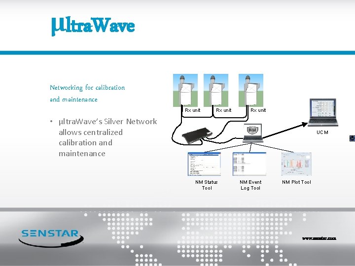 μltra. Wave Networking for calibration and maintenance Rx unit • μltra. Wave’s Silver Network