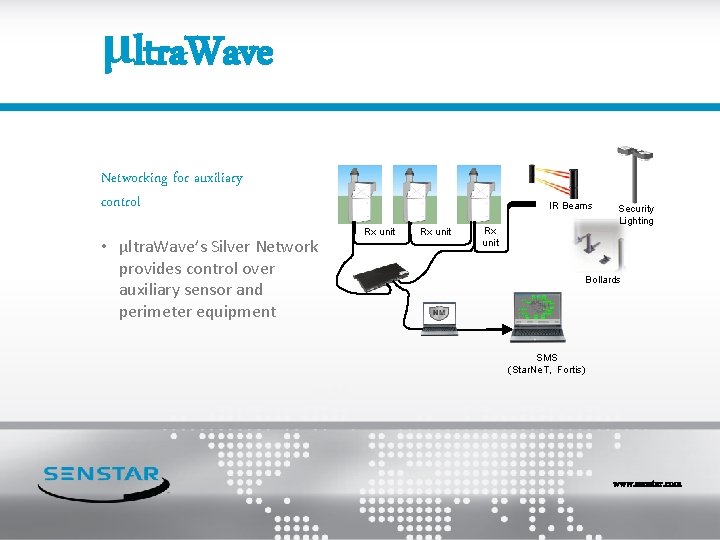 μltra. Wave Networking for auxiliary control • μltra. Wave’s Silver Network provides control over