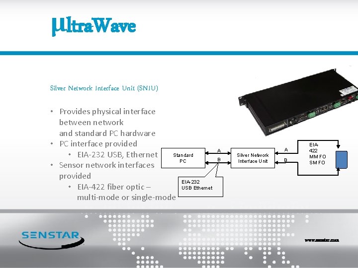 μltra. Wave Silver Network Interface Unit (SNIU) • Provides physical interface between network and