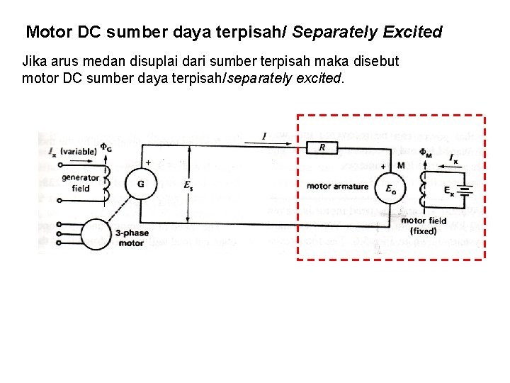 Motor DC sumber daya terpisah/ Separately Excited Jika arus medan disuplai dari sumber terpisah