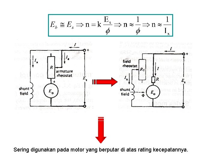 Sering digunakan pada motor yang berputar di atas rating kecepatannya. 