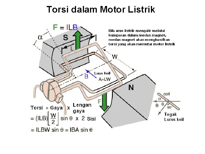 Torsi dalam Motor Listrik 
