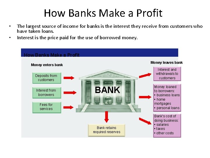 How Banks Make a Profit • • The largest source of income for banks