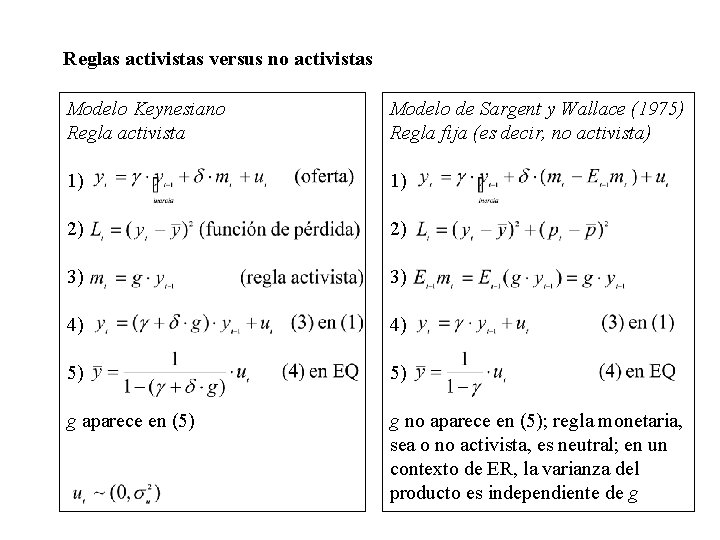 Reglas activistas versus no activistas Modelo Keynesiano Regla activista Modelo de Sargent y Wallace