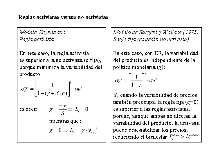 Reglas activistas versus no activistas Modelo Keynesiano Regla activista Modelo de Sargent y Wallace