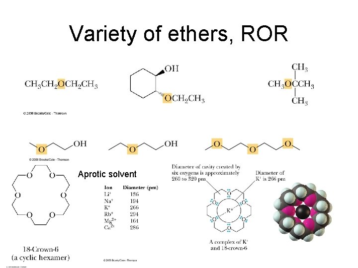 Variety of ethers, ROR Aprotic solvent 