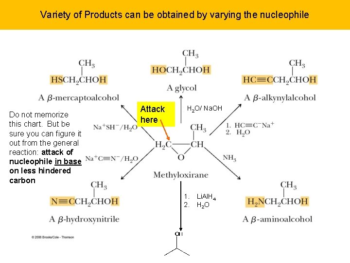 Variety of Products can be obtained by varying the nucleophile Do not memorize this