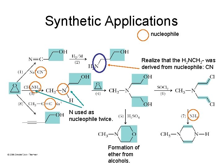 Synthetic Applications nucleophile Realize that the H 2 NCH 2 - was derived from