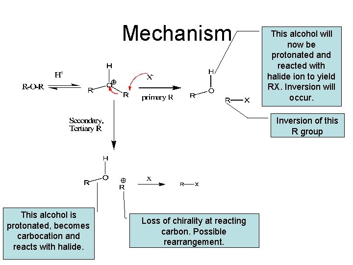 Mechanism This alcohol will now be protonated and reacted with halide ion to yield