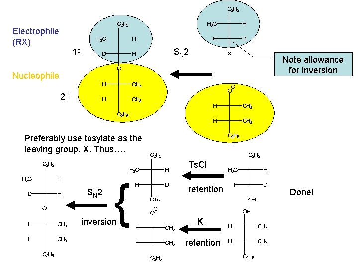 Electrophile (RX) SN 2 1 o Note allowance for inversion Nucleophile 2 o Preferably