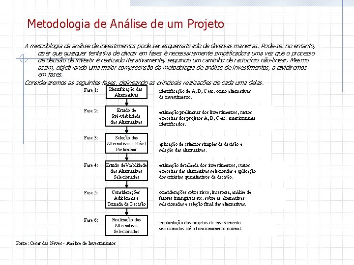 Metodologia de Análise de um Projeto A metodologia da análise de investimentos pode ser