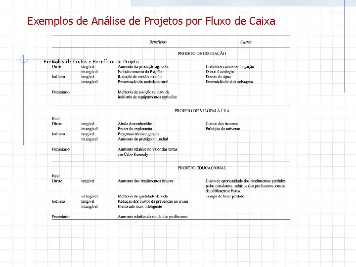 Exemplos de Análise de Projetos por Fluxo de Caixa Exemplos de Custos e Benefícios