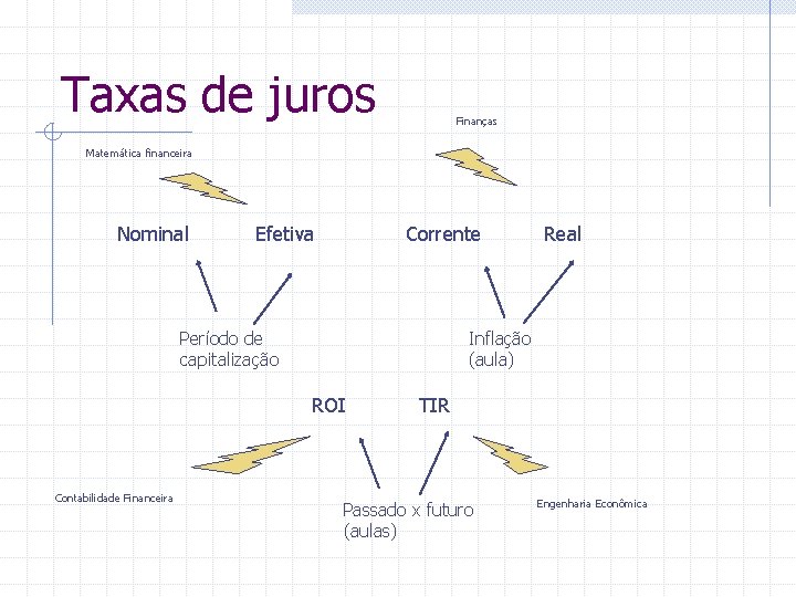 Taxas de juros Finanças Matemática financeira Nominal Efetiva Corrente Período de capitalização Inflação (aula)