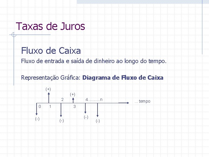 Taxas de Juros Fluxo de Caixa Fluxo de entrada e saída de dinheiro ao