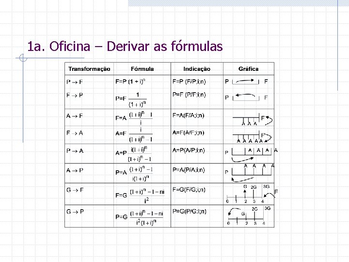 1 a. Oficina – Derivar as fórmulas 