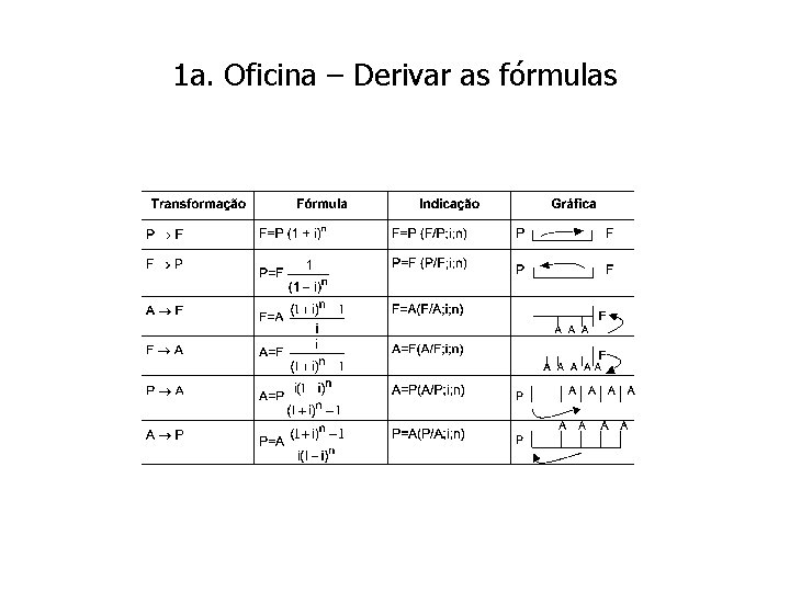 1 a. Oficina – Derivar as fórmulas 