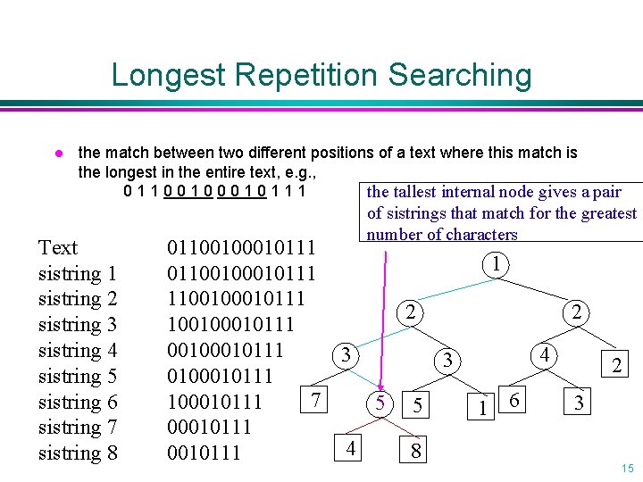 Longest Repetition Searching l the match between two different positions of a text where Longest Repetition Searching l the match between two different positions of a text where