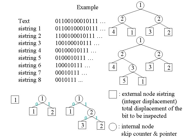 1 Example Text sistring 1 sistring 2 sistring 3 sistring 4 sistring 5 sistring 1 Example Text sistring 1 sistring 2 sistring 3 sistring 4 sistring 5 sistring