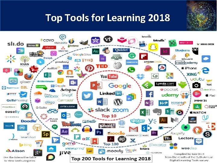 3 Top Tools for Learning 2018 