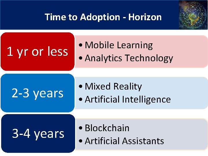7 Time to Adoption - Horizon 1 yr or less • Mobile Learning •