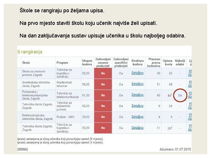 Škole se rangiraju po željama upisa. Na prvo mjesto staviti školu koju učenik najviše