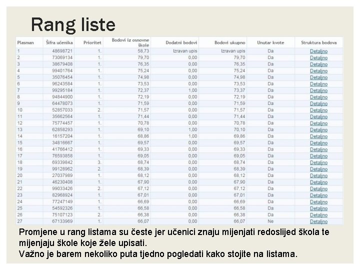 Rang liste Promjene u rang listama su česte jer učenici znaju mijenjati redoslijed škola