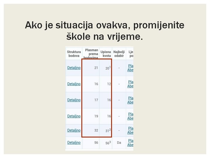 Ako je situacija ovakva, promijenite škole na vrijeme. 