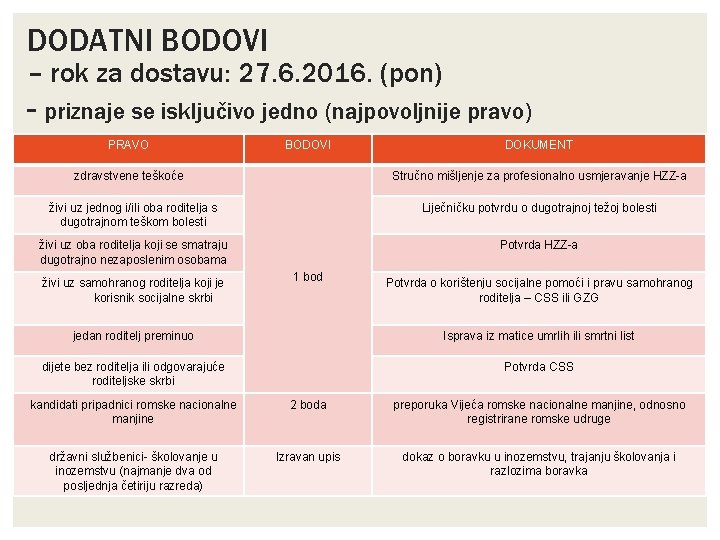 DODATNI BODOVI – rok za dostavu: 27. 6. 2016. (pon) - priznaje se isključivo