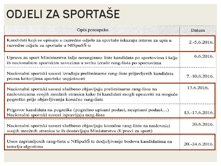 ODJELI ZA SPORTAŠE 