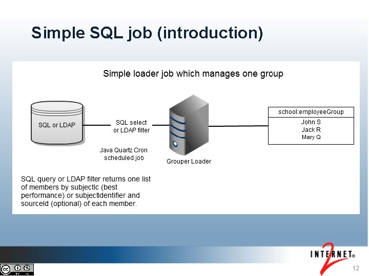 Simple SQL job (introduction) 12 