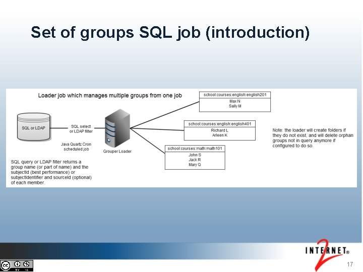 Set of groups SQL job (introduction) 17 
