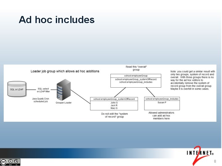 Ad hoc includes 8 