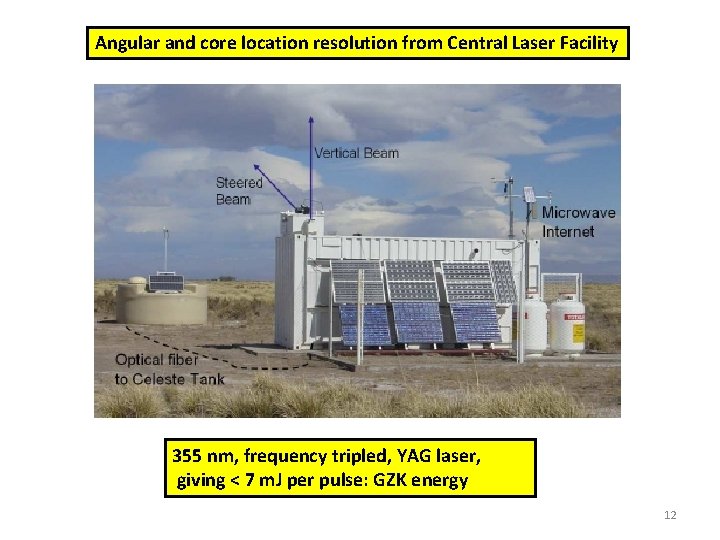 Angular and core location resolution from Central Laser Facility 355 nm, frequency tripled, YAG