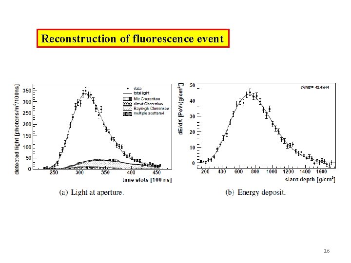 Reconstruction of fluorescence event 16 