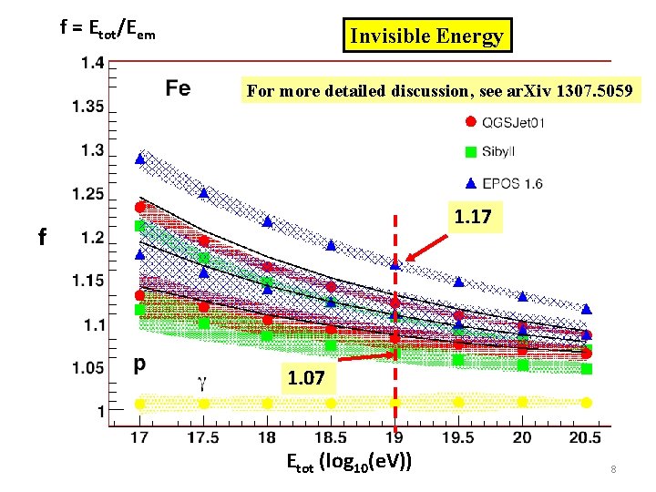 f = Etot/Eem Invisible Energy For more detailed discussion, see ar. Xiv 1307. 5059