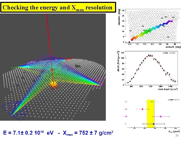 Checking the energy and Xmax resolution 20 