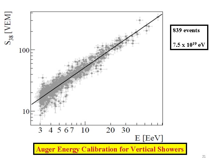 839 events 7. 5 x 1019 e. V Auger Energy Calibration for Vertical Showers