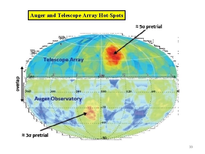 Auger and Telescope Array Hot-Spots 33 