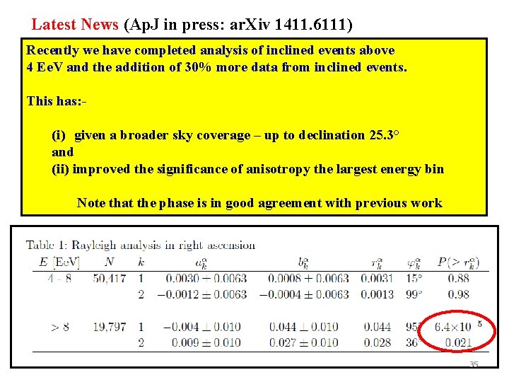 Latest News (Ap. J in press: ar. Xiv 1411. 6111) Recently we have completed