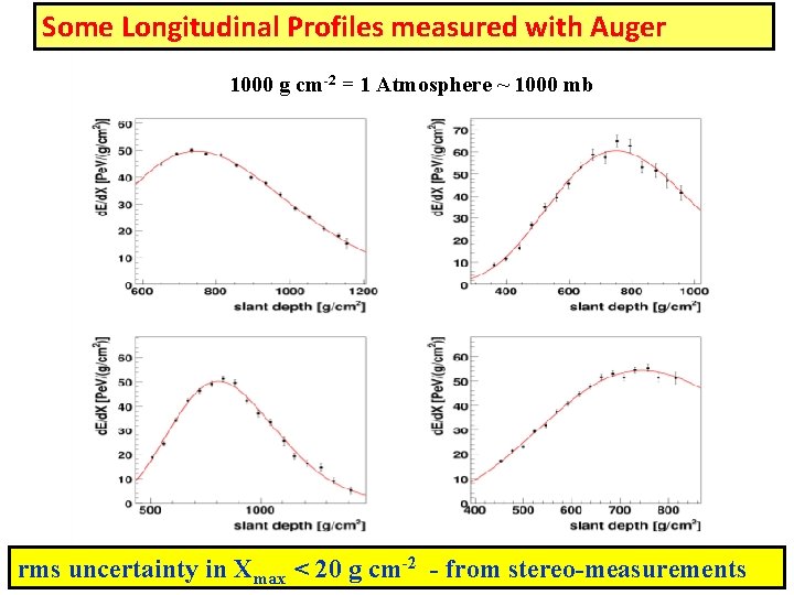 Some Longitudinal Profiles measured with Auger 1000 g cm-2 = 1 Atmosphere ~ 1000