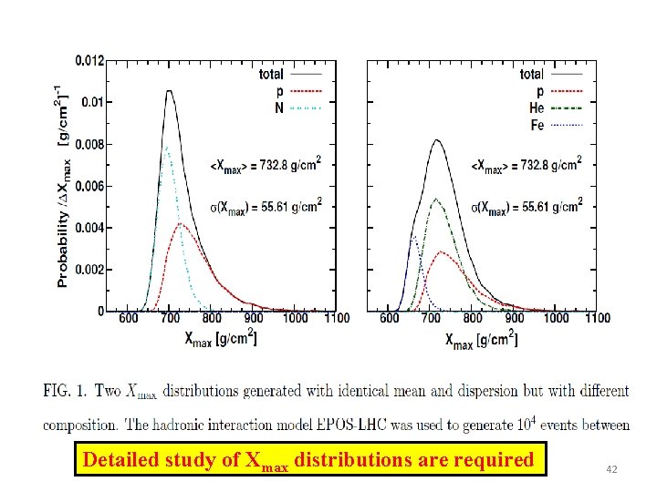 Detailed study of Xmax distributions are required 42 