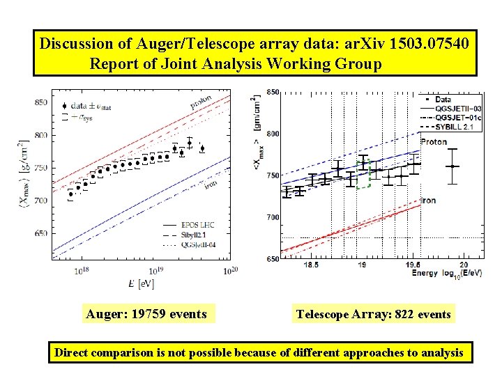 Discussion of Auger/Telescope array data: ar. Xiv 1503. 07540 Report of Joint Analysis Working