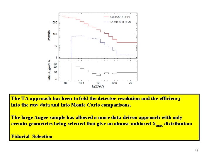 The TA approach has been to fold the detector resolution and the efficiency into